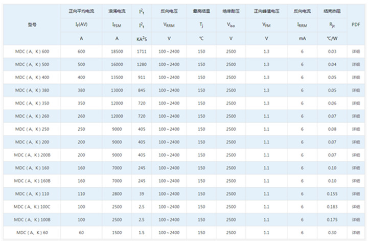 青海MDC110-18整流模块定制