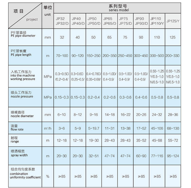 甘肃轻型卷盘式喷灌机价格表