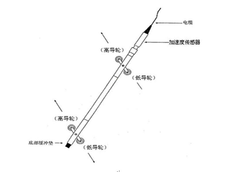 湖北电子倾斜仪用途