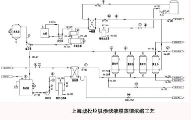 重庆高盐渗滤液工业废水处理设备供货商