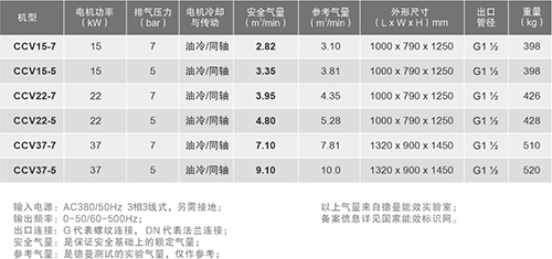 天津永磁变频螺杆空压机销售