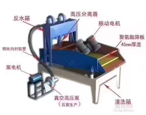 湖北振动筛哪里有,全自动振动筛报价