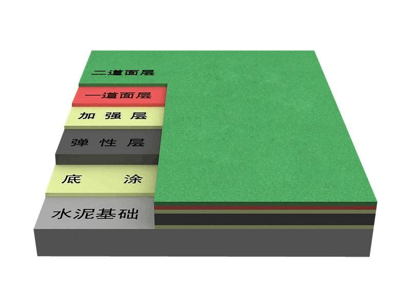 岳陽丙烯酸材料多少錢一平價格