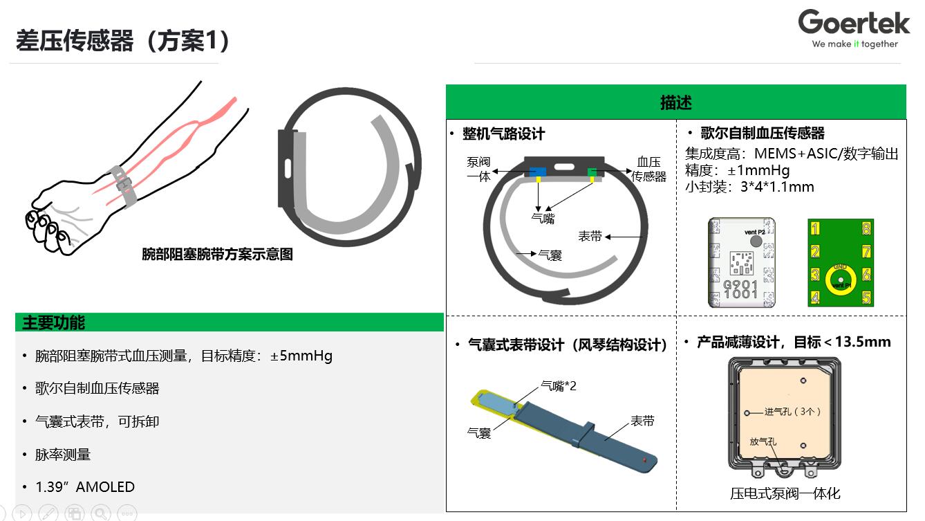 福建压力传感器规格