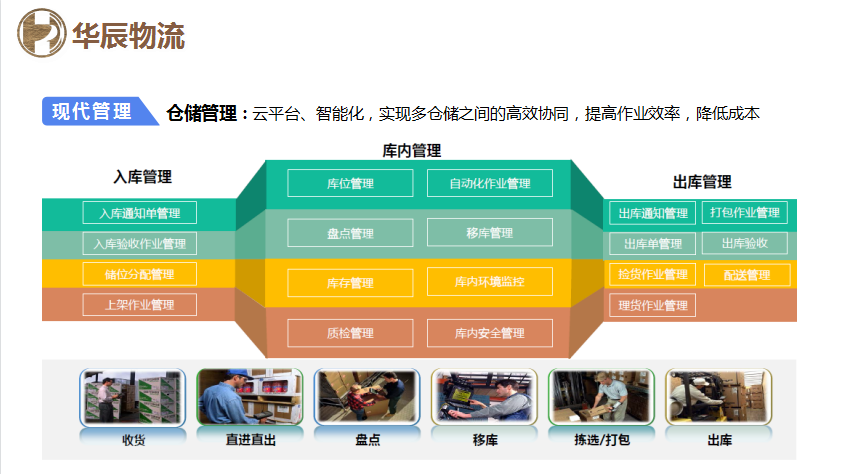 贵州跨境电商仓储外包收费