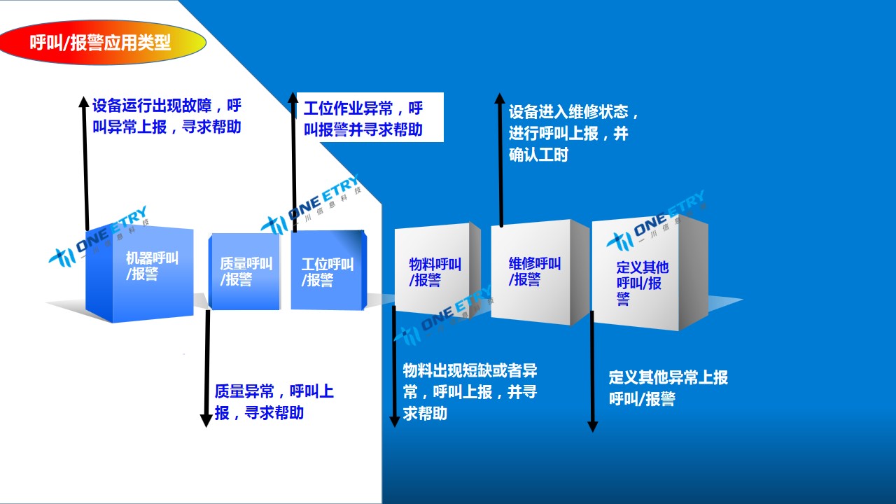 江苏生产按钮呼叫器售价