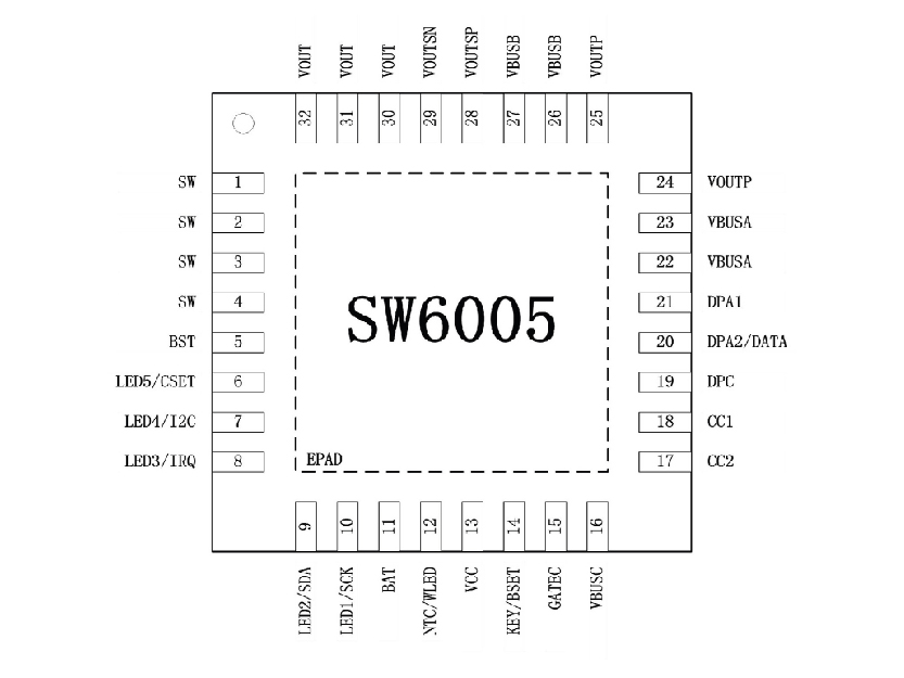 移动电源芯片SW6005