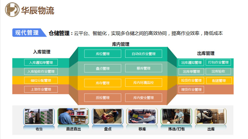 永州低温冷库租金