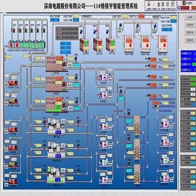 机房控制系统
