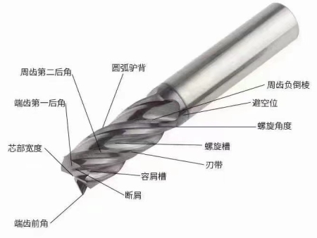 上海钨钢合金铣刀价格