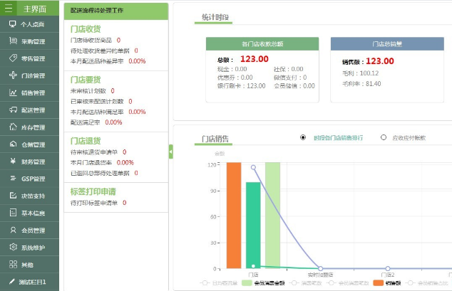 洛阳管家婆千方百剂医药管理系统（药店版）