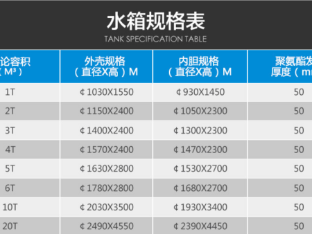 邵阳家用卧式保温水塔价格