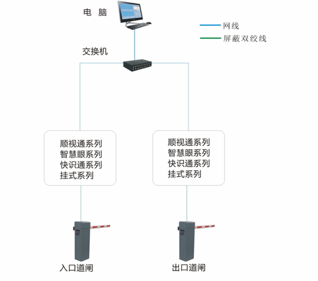 停车场系统