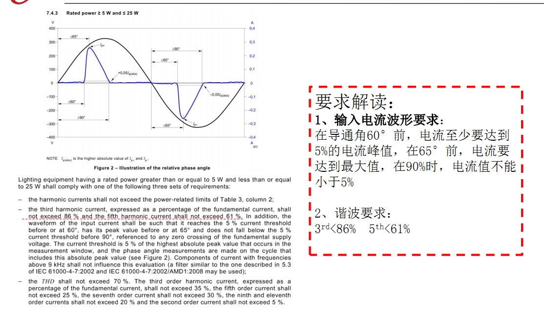 吉林KP18061过新欧标调光芯片前沿技术,线性调光芯片方案设计