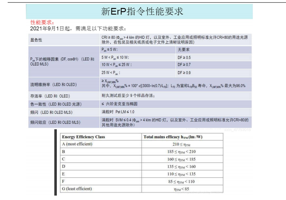 辽宁球泡新欧标调光芯片前沿技术