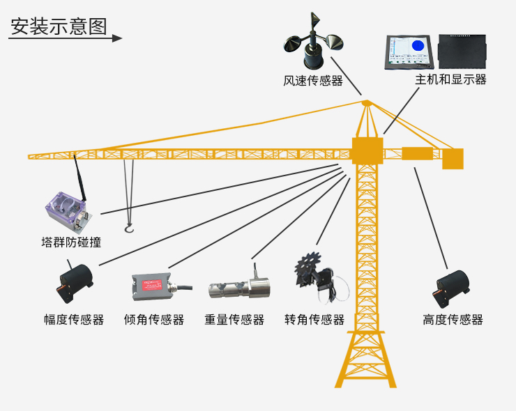 番禺区施工升降机安全监测系统怎么样