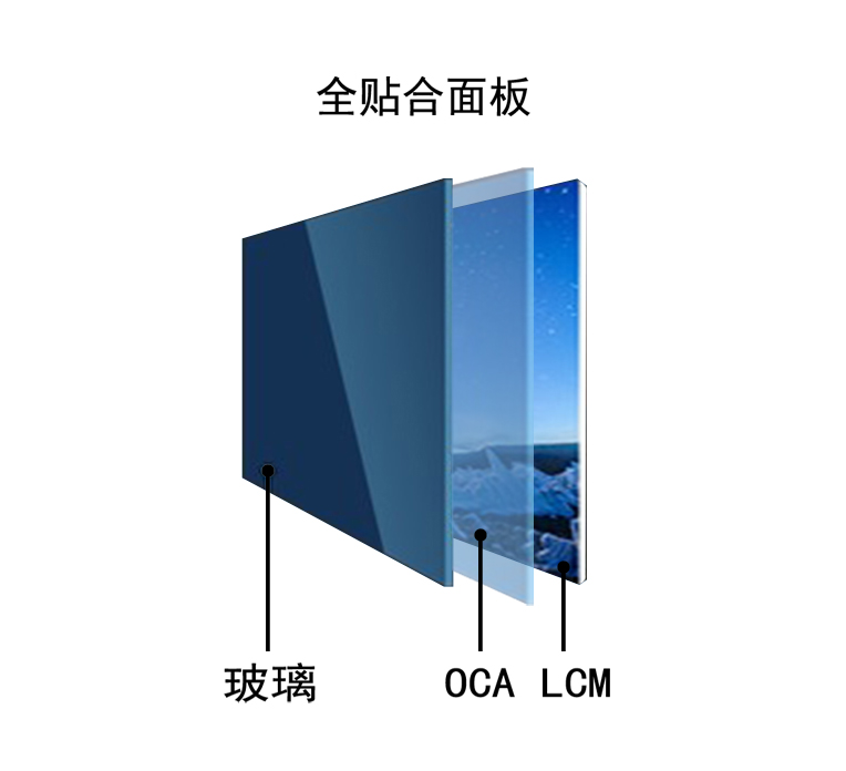 重庆带铁框贴合OCA光学胶厂家