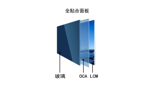 天津G500全贴合OCA厂家