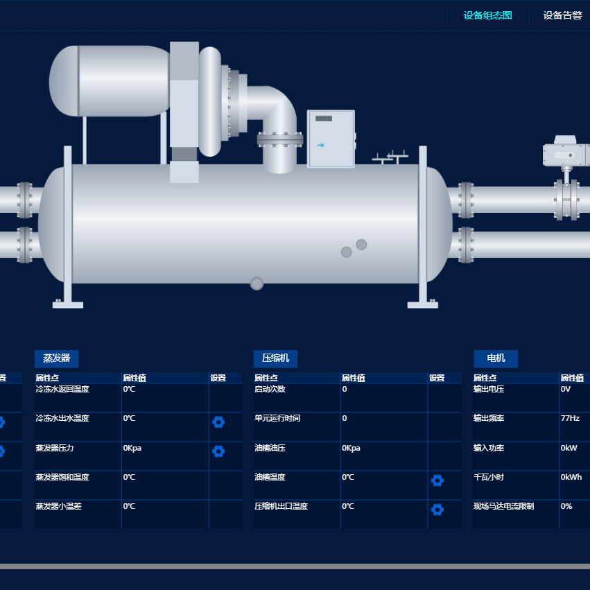 易云维设备管理系统可视化监控锅炉的组态图_实时数据等信息