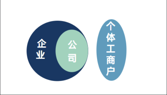 海安企业税务注册代办