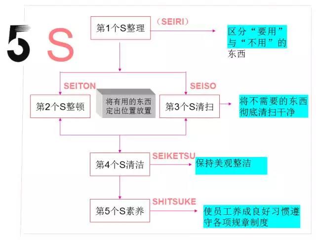 广东6S管理咨询5S管理培训公司