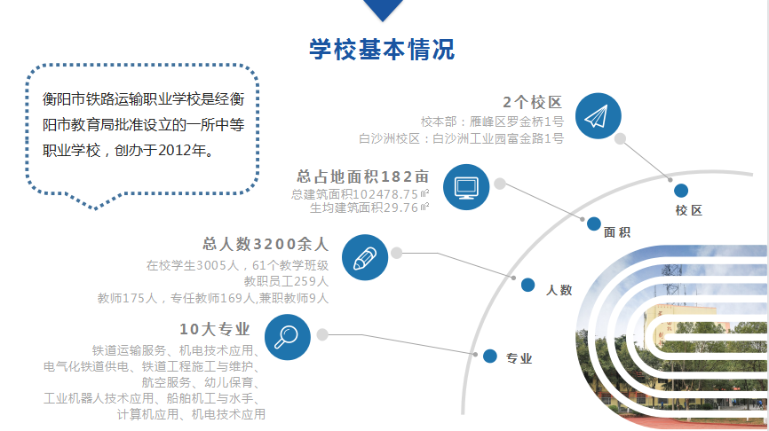 铁路学校/高铁职业学校/铁路职业学校--衡阳铁运校