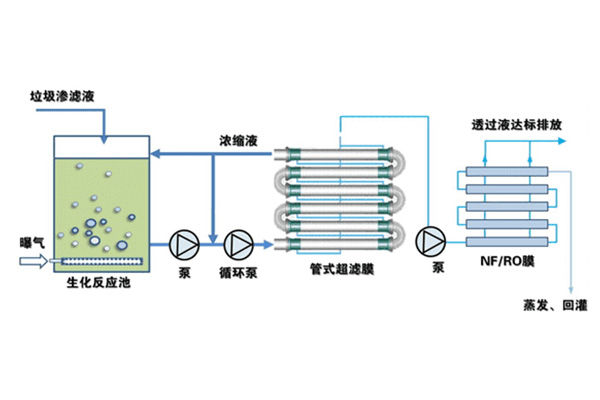 吉林一体化垃圾渗滤液处理厂