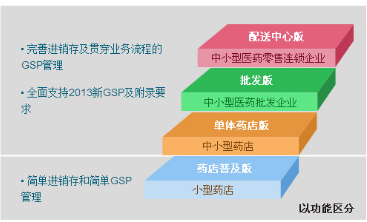 柘城千方百剂管理系统客户端