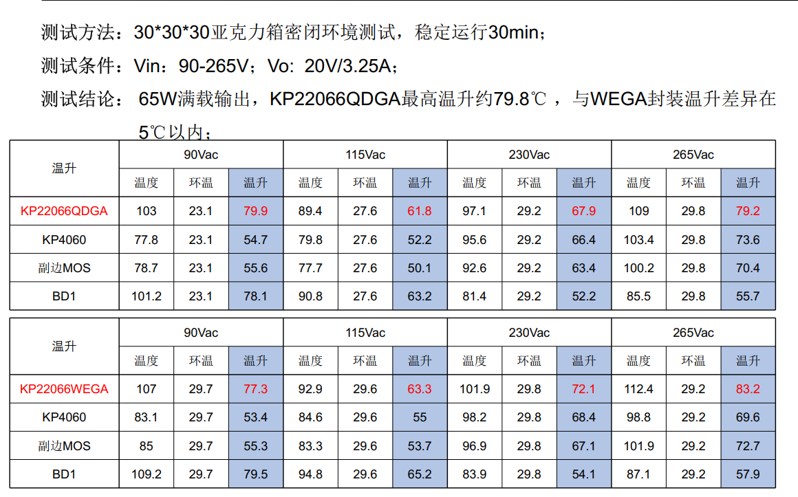 江苏pd双向快充65w多少钱