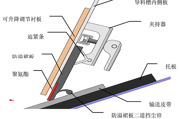 广东皮带输送机导料槽图片