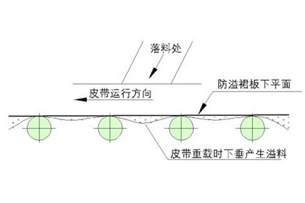 上海皮带机导料槽生产厂家