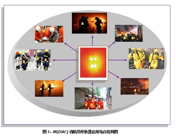 四川安全呼救器报价