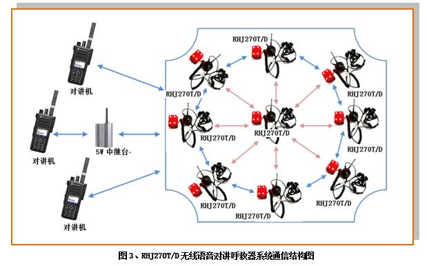 上海消防员无线呼救器制造商