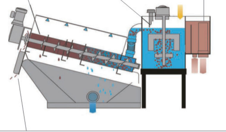 海南集装箱整体污水处理脱水设备选型