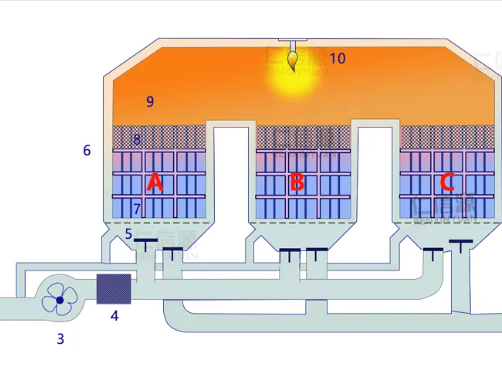 重庆蓄热式氧化炉RTO控制系统