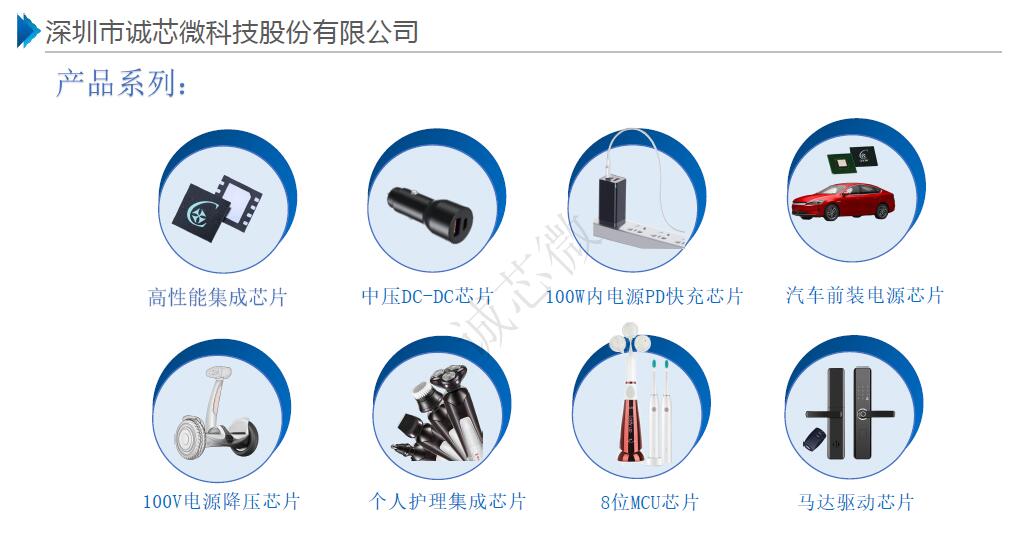 宝融优势代理诚芯微（CXW）品牌电源管理与驱动IC