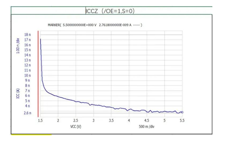 深圳DIO3350模拟开关芯片价格表