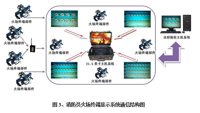 四川火场影像实时传输系统参数