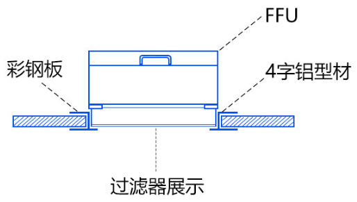 泉州非标准FFU风机过滤参数