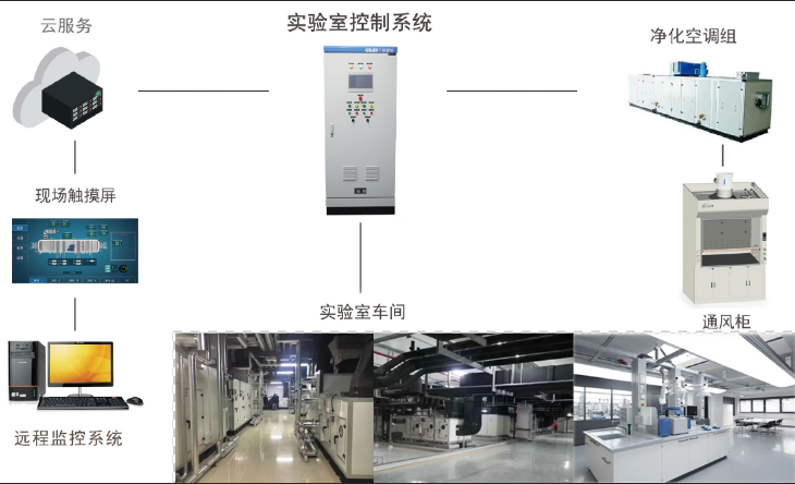 寧夏恒溫恒濕空調機組作用