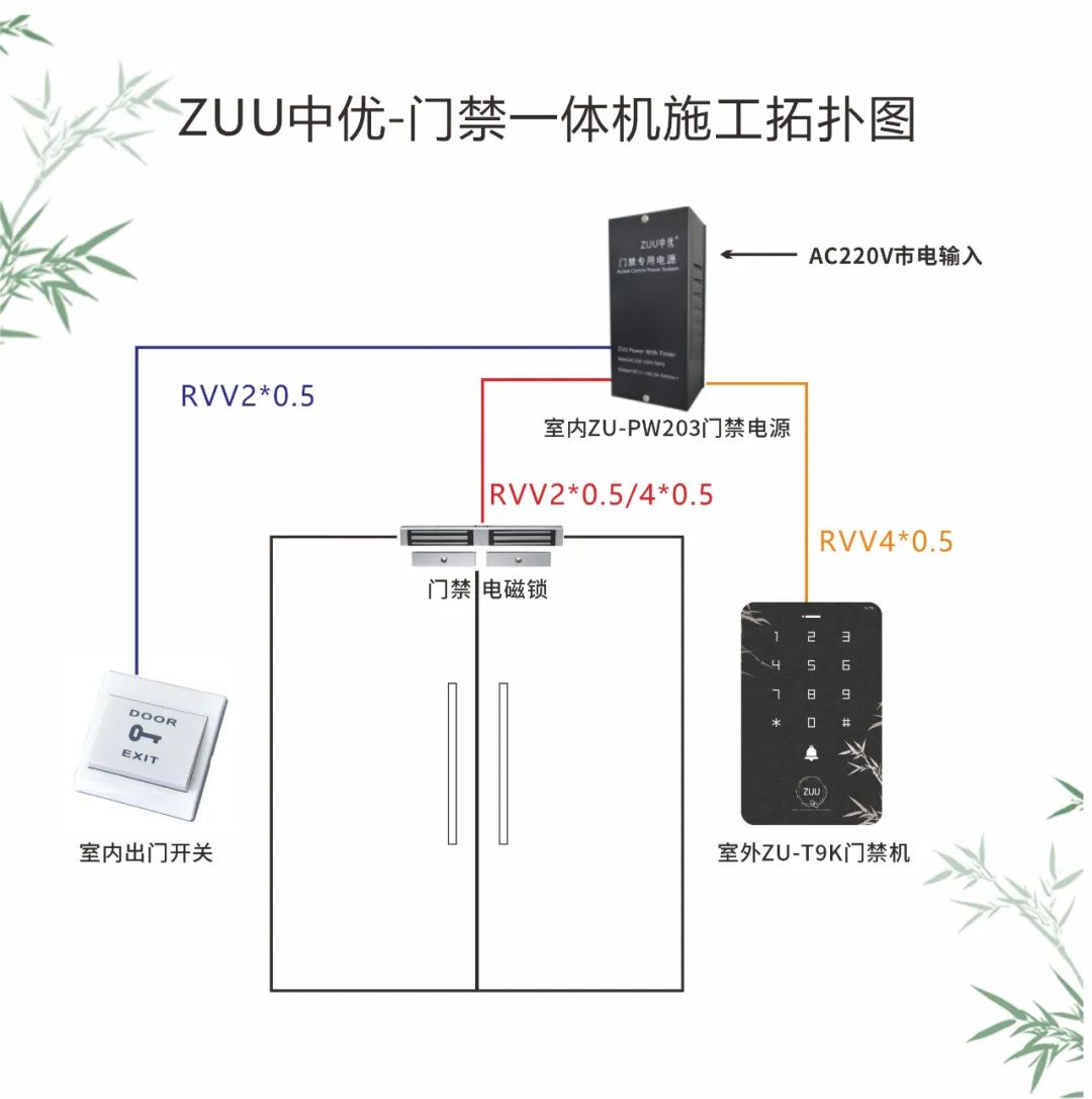 门禁安装要如何布线、都需要埋几根线线？施工用网线可以吗？