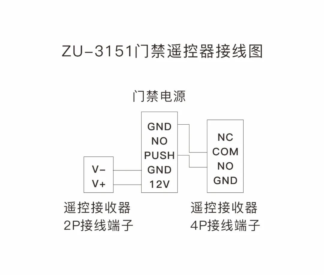 门禁遥控器点动模式是什么意思？