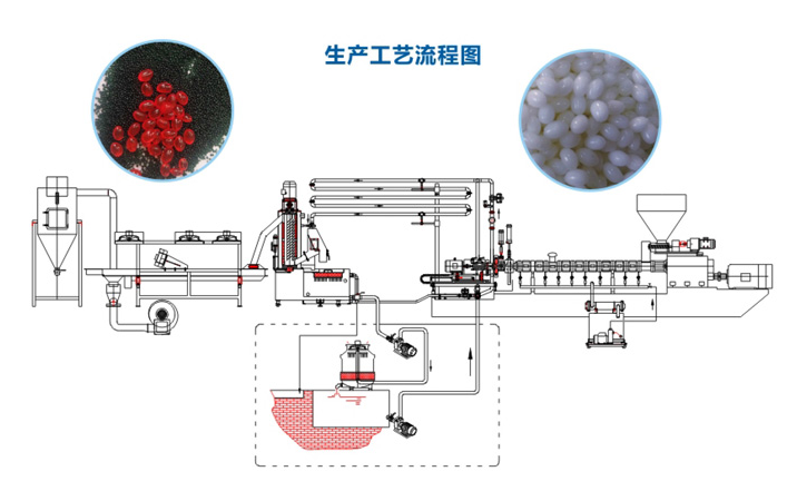 泉州改性配方造粒机定做,PE造粒机生产线