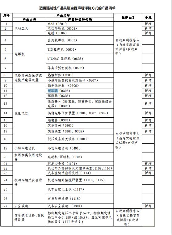 湖北低压成套开关设备3C自我声明办理流程