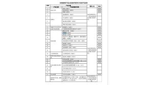 洛阳3c自我声明多少钱