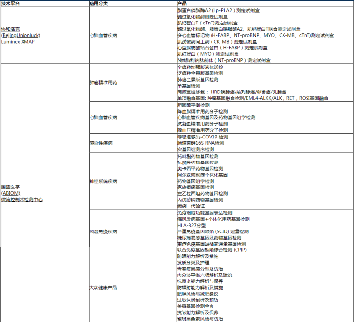 流式荧光技术——体外诊断产品篇【烟台科瑞斯】流式荧光染料
