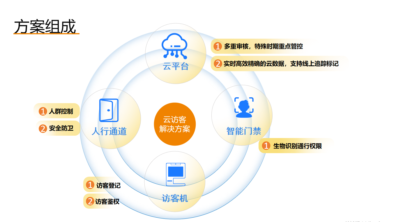 广西条码打印访客机怎么使用