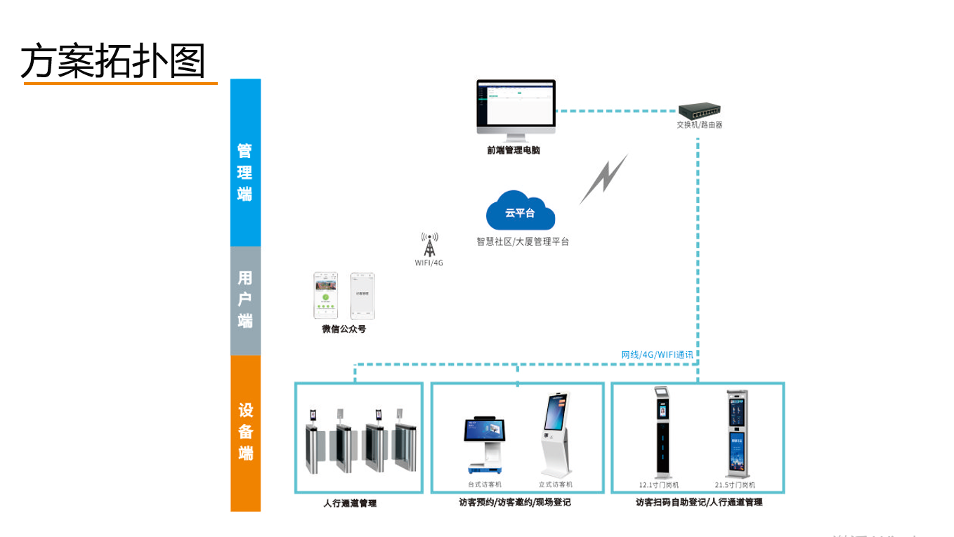 河南双屏访客机管理软件