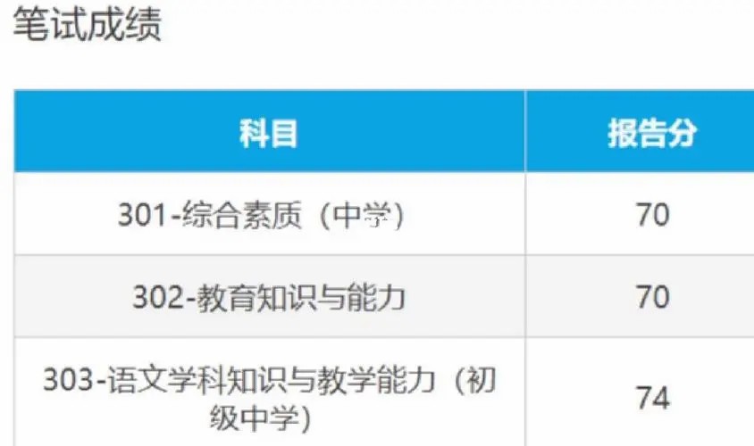 郴州教师资格证难不难