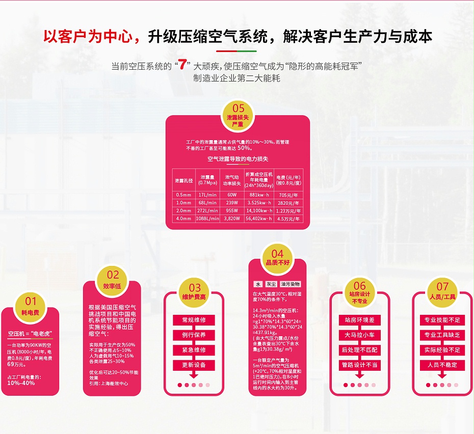 空压机合同能源管理